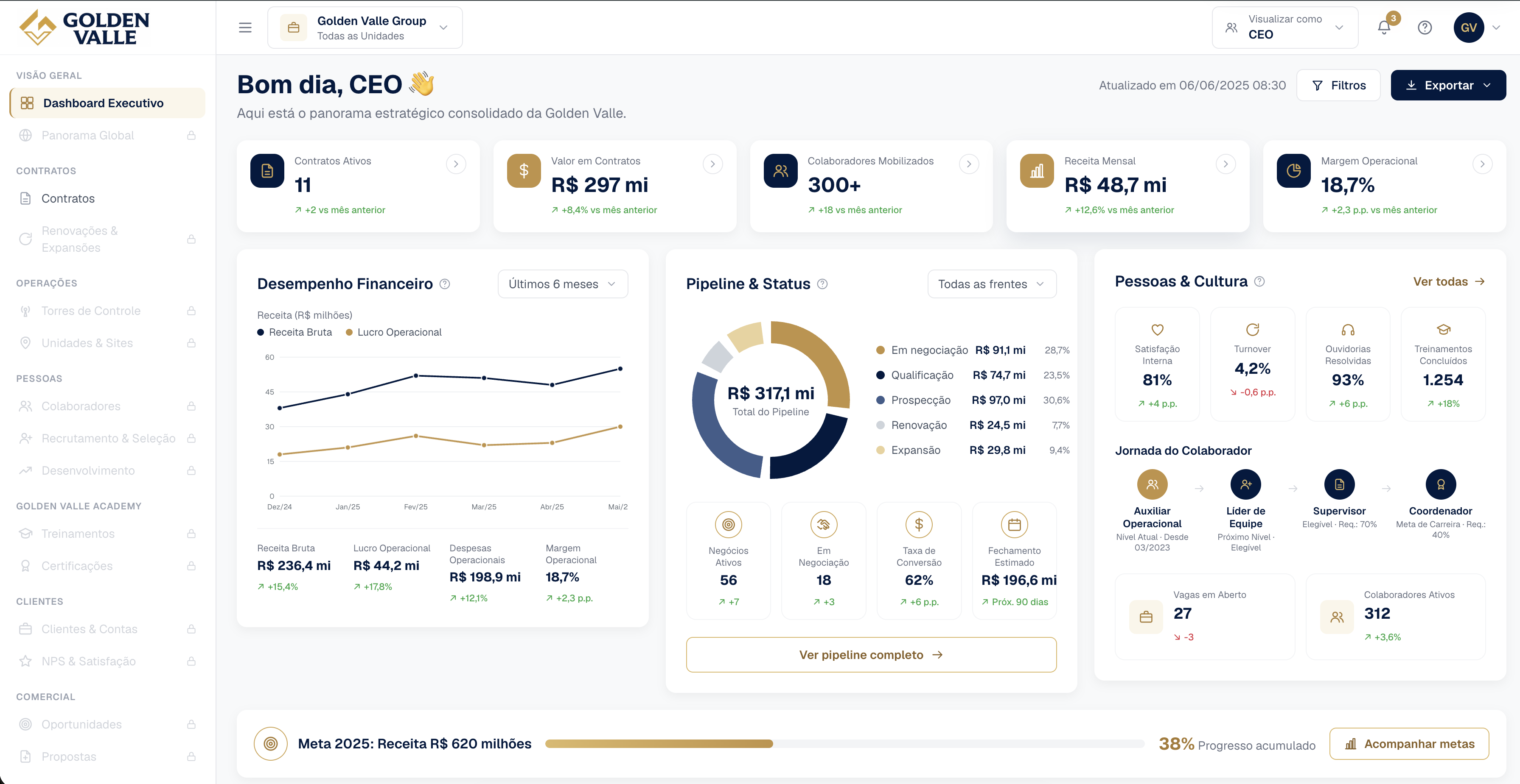 Dashboard Executivo ERP Golden Valle